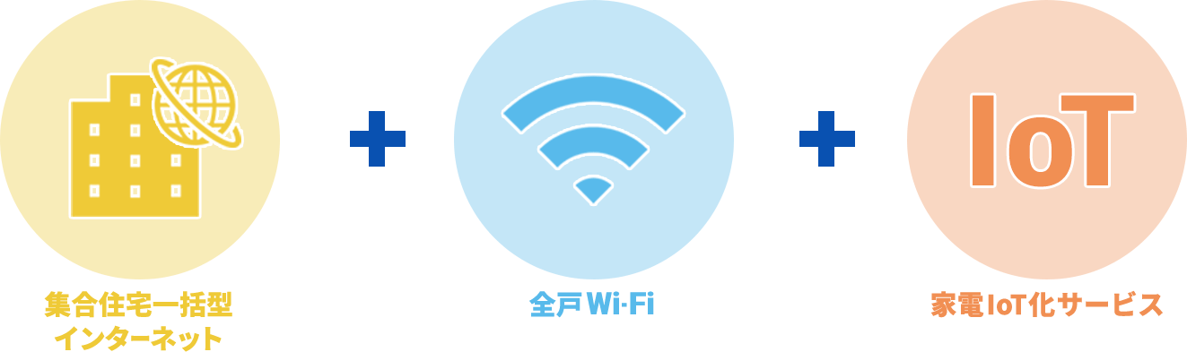 サービス内容説明：集合住宅一括型インターネット + 全戸WiFi + 家電IoT化サービス